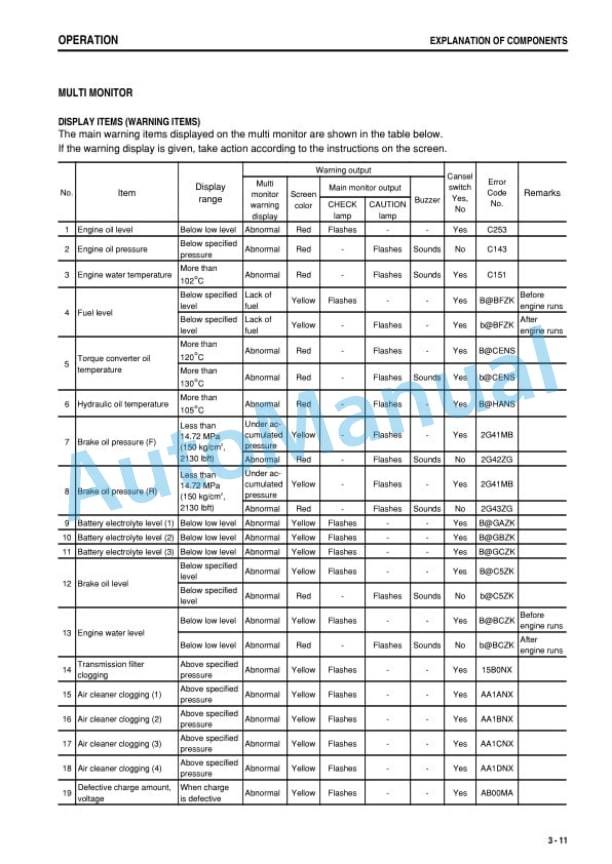 Alternative view of Komatsu WA1200-3 Wheel Loader Operation and Maintenance Manual PEN00479-02