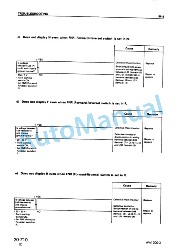 Komatsu WA1200-3 Wheel Loader Shop Manual SEBM018227 3 Komatsu WA1200-3 Wheel Loader Shop Manual SEBM018227-3