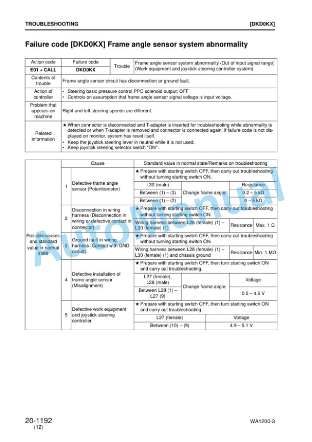 Komatsu WA1200-3 Wheel Loader Shop Manual SEBM018235 4 Komatsu WA1200-3 Wheel Loader Shop Manual SEBM018235-4