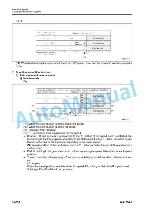 Alternative view of Komatsu WA1200-6 Wheel Loader Shop Manual SEN05475-09