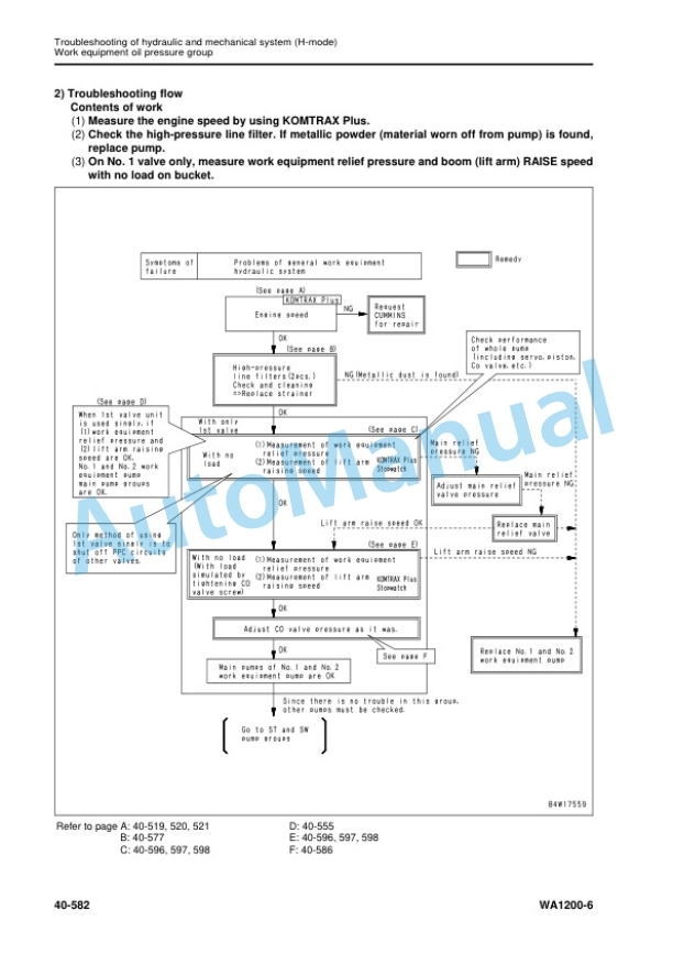 Komatsu WA1200-6 Wheel Loader Shop Manual SEN05475-22 4 Komatsu WA1200-6 Wheel Loader Shop Manual SEN05475-22 - Image 4