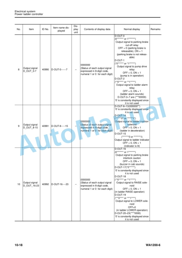 Alternative view of Komatsu WA1200-6 Wheel Loader Shop Manual SEN05774-02