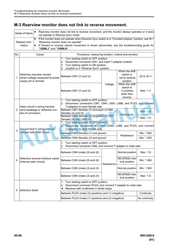Komatsu WA1200-6 Wheel Loader Shop Manual SEN05774-02 5 Komatsu WA1200-6 Wheel Loader Shop Manual SEN05774-02 - Image 5
