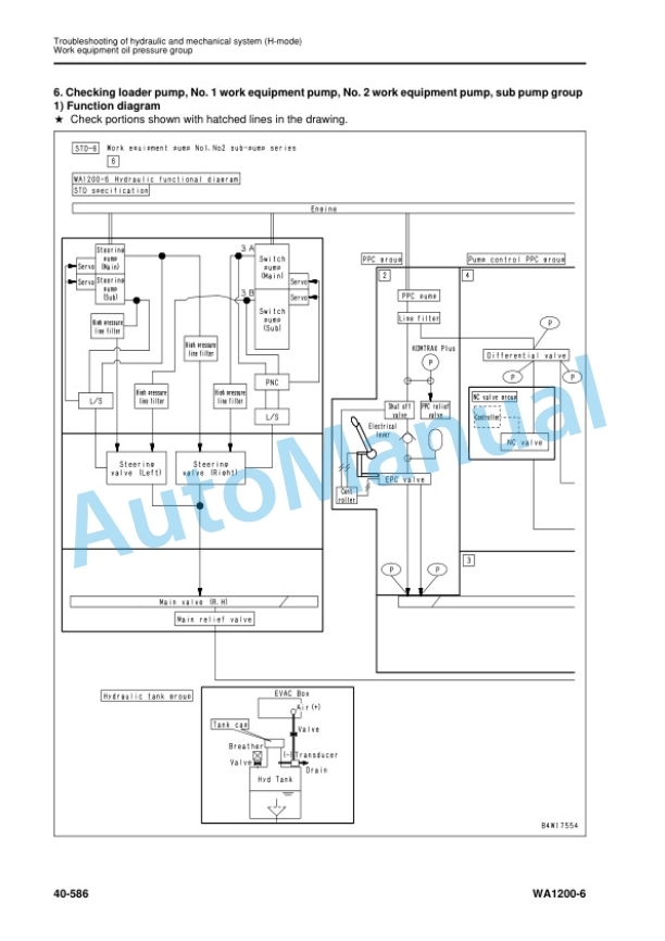 Komatsu WA1200-6 Wheel Loader Shop Manual SEN06774-09 4 Komatsu WA1200-6 Wheel Loader Shop Manual SEN06774-09 - Image 4