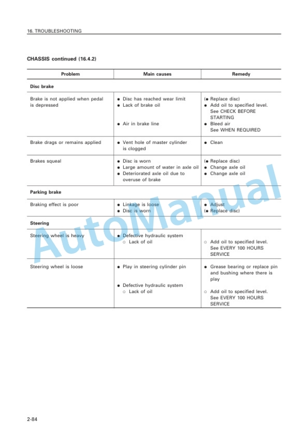 Komatsu WA120L-3MC Avance Wheel Loader Operation and Maintenance Manual SEAM038301T 4 Komatsu WA120L-3MC Avance Wheel Loader Operation and Maintenance Manual SEAM038301T - Image 4