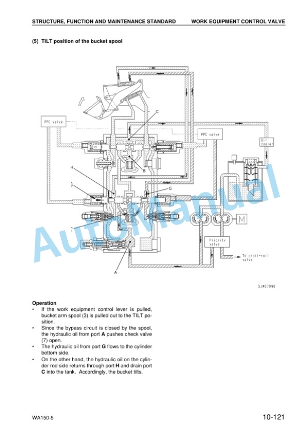 Alternative view of Komatsu WA150-5 Wheel Loader Shop Manual SEBM033811