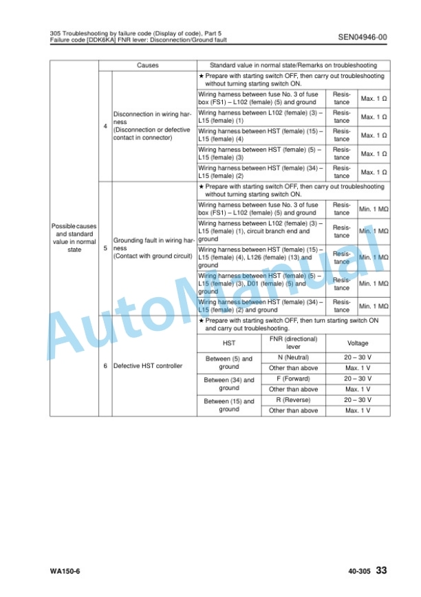 Komatsu WA150-6 Wheel Loader Shop Manual SEN04884-04 4 Komatsu WA150-6 Wheel Loader Shop Manual SEN04884-04 - Image 4