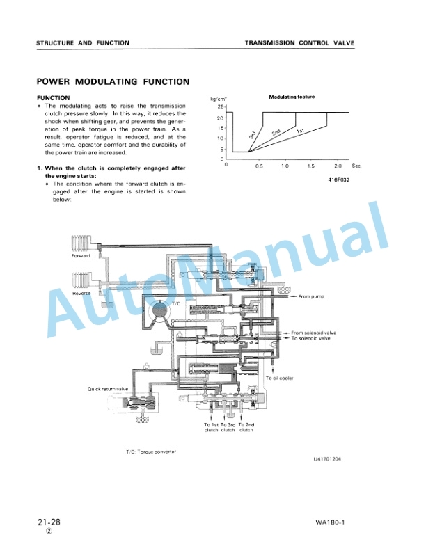 Komatsu WA180-1 Wheel Loader Shop Manual SEBMU4170105 2 Komatsu WA180-1 Wheel Loader Shop Manual SEBMU4170105-2