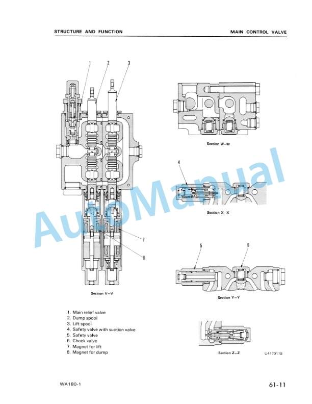 Komatsu WA180-1 Wheel Loader Shop Manual SEBMU4170105 5 Komatsu WA180-1 Wheel Loader Shop Manual SEBMU4170105-5