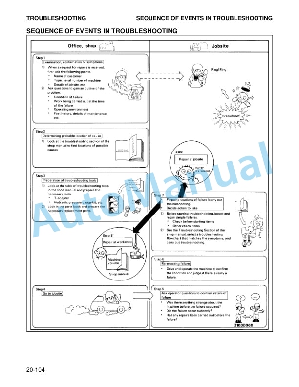 Komatsu WA180-3, WA180L-3 Wheel Loader Shop Manual CEBM001102 3 Komatsu WA180-3, WA180L-3 Wheel Loader Shop Manual CEBM001102 - Image 3