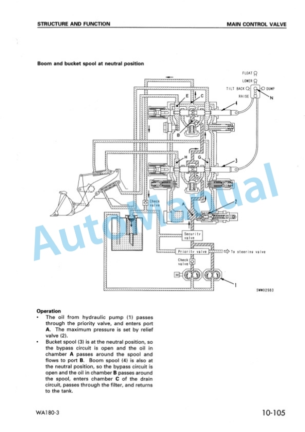 Alternative view of Komatsu WA180-3 Wheel Loader Shop Manual SEBM011900