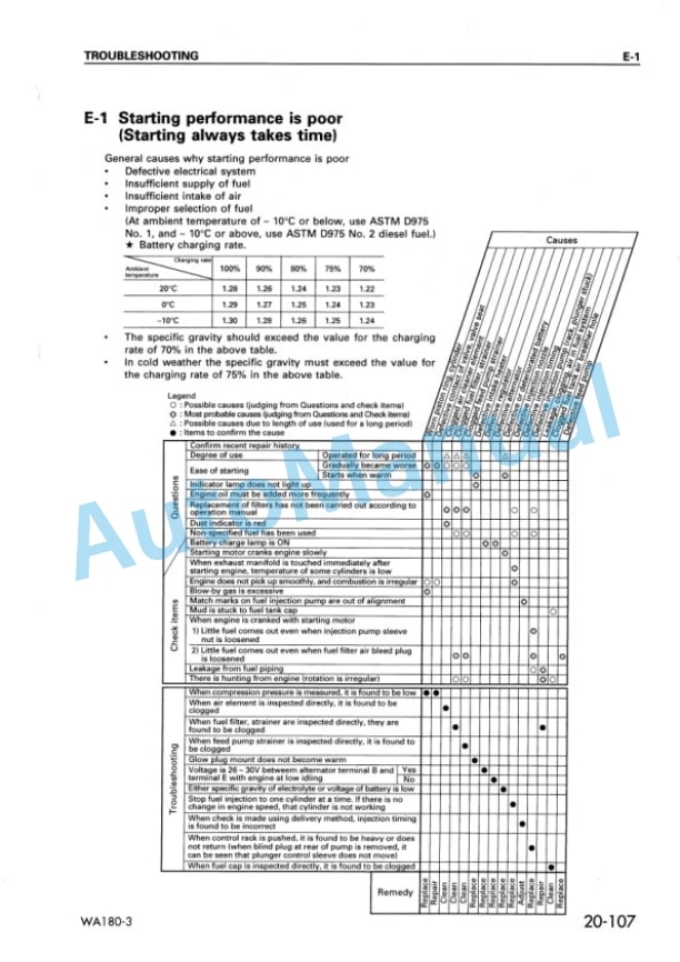 Komatsu WA180-3 Wheel Loader Shop Manual SEBM011900 3 Komatsu WA180-3 Wheel Loader Shop Manual SEBM011900 - Image 3