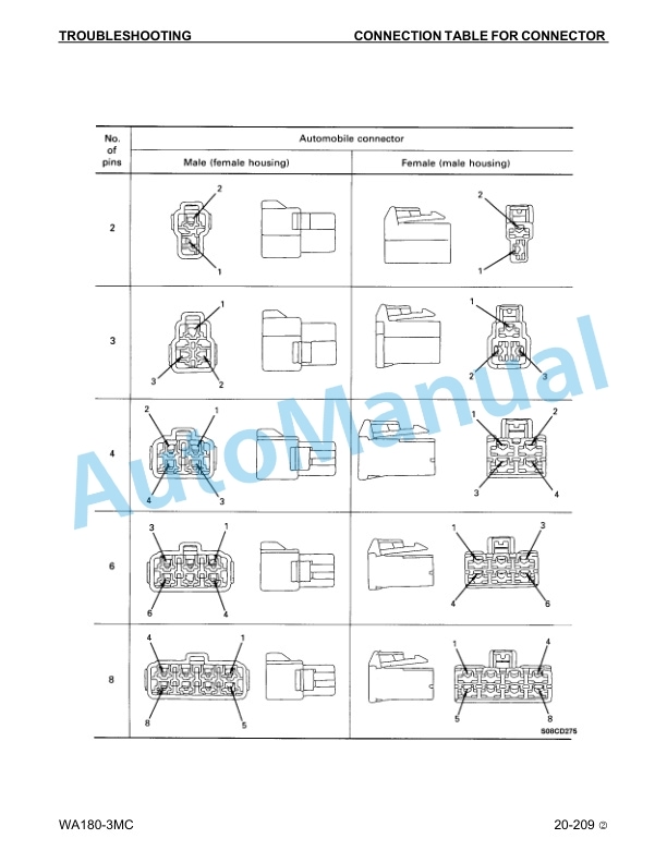 Komatsu WA180-3MC Wheel Loader Shop Manual CEBM005002 3 Komatsu WA180-3MC Wheel Loader Shop Manual CEBM005002 - Image 3