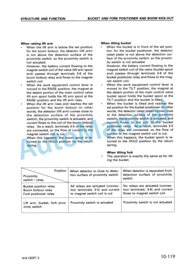 Komatsu WA180PT-3 Parallel Tool Carrier Shop Manual SEBM016700 4 Komatsu WA180PT-3 Parallel Tool Carrier Shop Manual SEBM016700 - Image 4