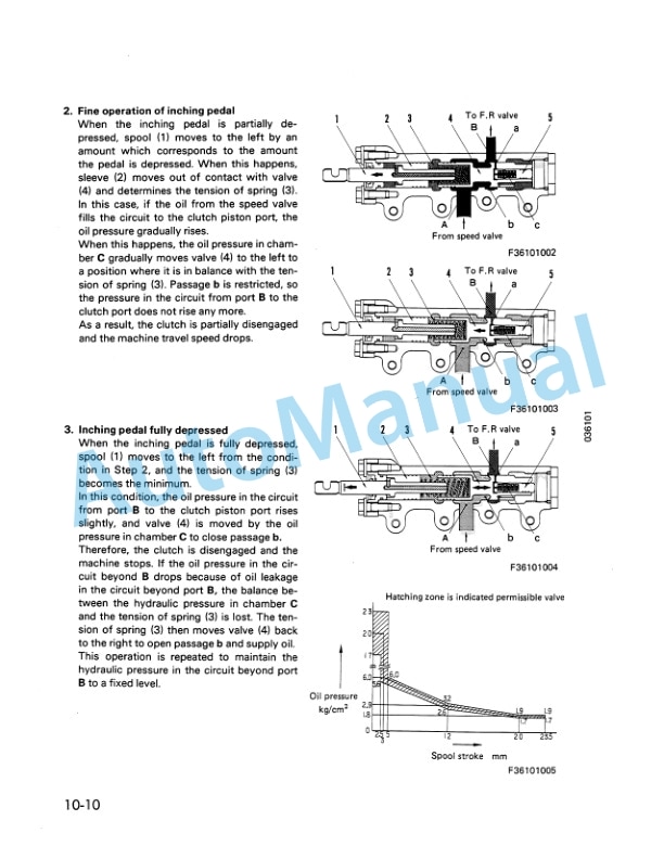 Komatsu WA20-1 Wheel Loader Shop Manual SEBM03610100 2 Komatsu WA20-1 Wheel Loader Shop Manual SEBM03610100-2