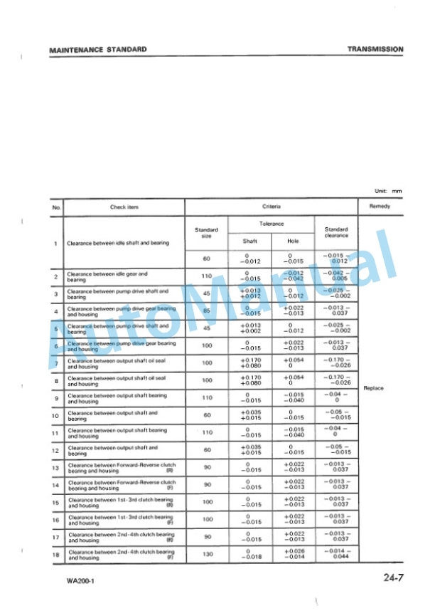 Komatsu WA200-1, WA250-1 Wheel Loader Shop Manual SEBM04180110 3 Komatsu WA200-1, WA250-1 Wheel Loader Shop Manual SEBM04180110 - Image 3