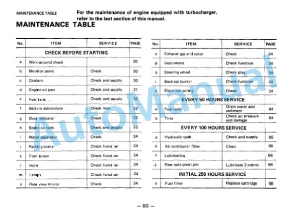 Komatsu WA200-1 Wheel Loader Operation and Maintenance Manual SEAM04190103 3 Komatsu WA200-1 Wheel Loader Operation and Maintenance Manual SEAM04190103 - Image 3