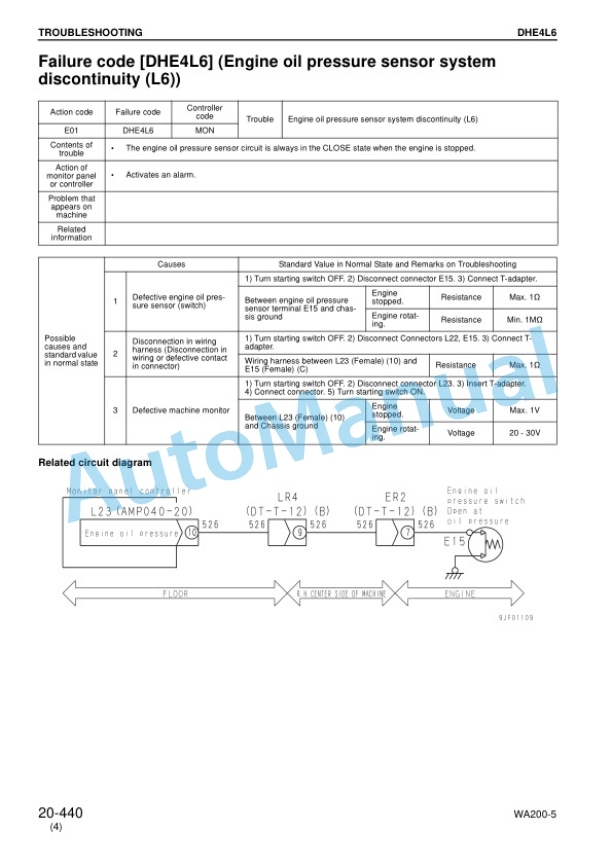 Komatsu WA200-5, WA200PT-5 Shop Manual SEBM033309 4 Komatsu WA200-5, WA200PT-5 Shop Manual SEBM033309 - Image 4