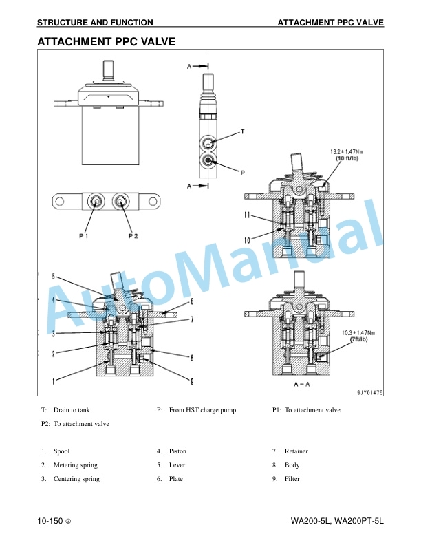 Alternative view of Komatsu WA200-5L, WA200PT-5L Wheel Loader Shop Manual CEBM013003