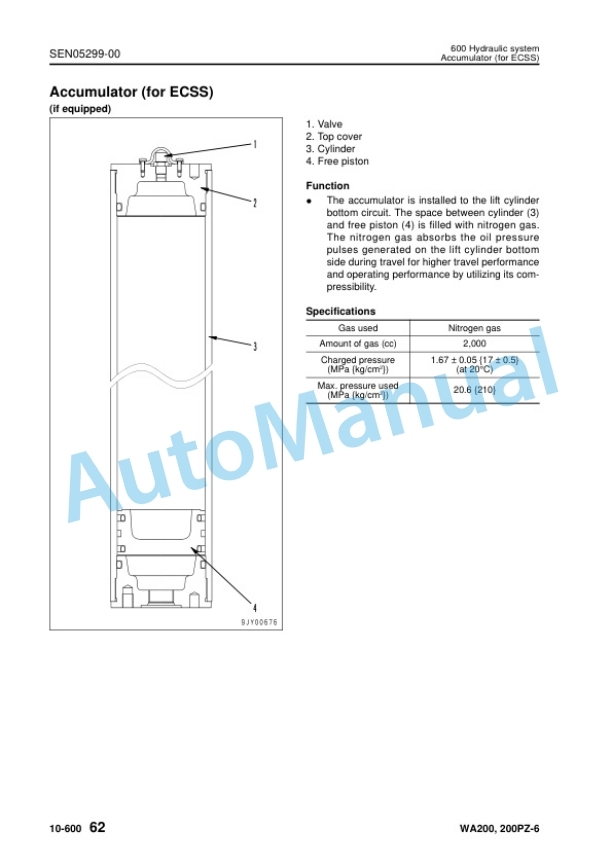 Alternative view of Komatsu WA200-6, WA200PZ-6 Wheel Loader Shop Manual SEN05282-00