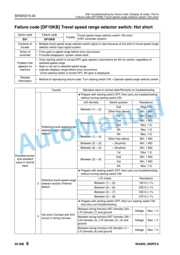Komatsu WA200-6, WA200PZ-6 Wheel Loader Shop Manual SEN05282-10 4 Komatsu WA200-6, WA200PZ-6 Wheel Loader Shop Manual SEN05282-10 - Image 4