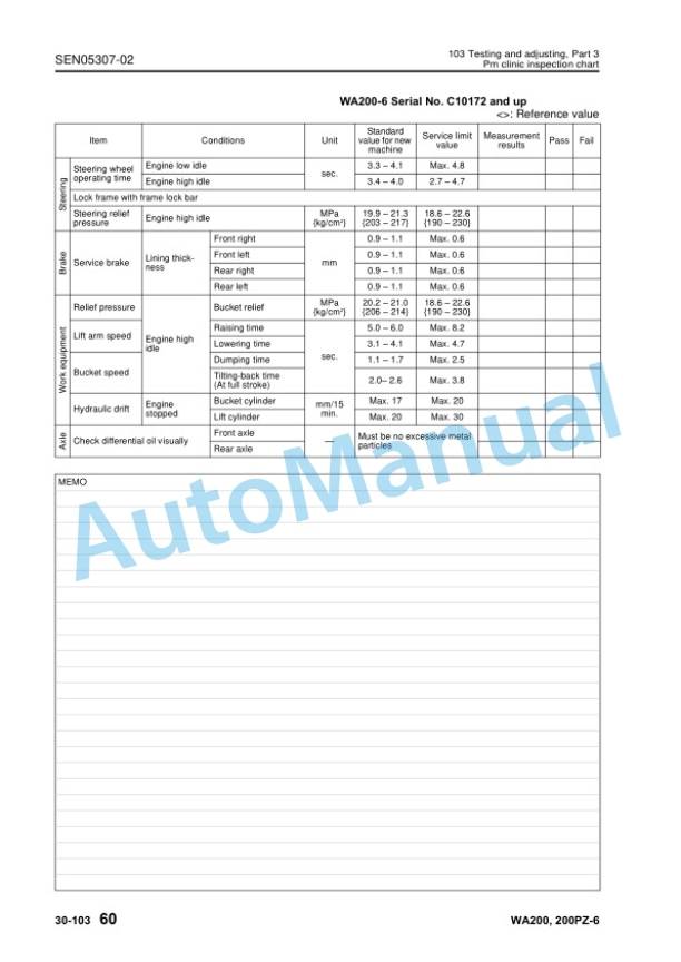 Komatsu WA200-6, WA200PZ-6 Wheel Loader Shop Manual SEN05282C0-07 3 Komatsu WA200-6, WA200PZ-6 Wheel Loader Shop Manual SEN05282C0-07 - Image 3