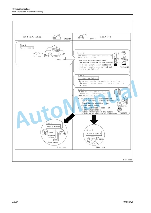 Komatsu WA200-6 Wheel Loader Shop Manual SEN06520-03 3 Komatsu WA200-6 Wheel Loader Shop Manual SEN06520-03 - Image 3