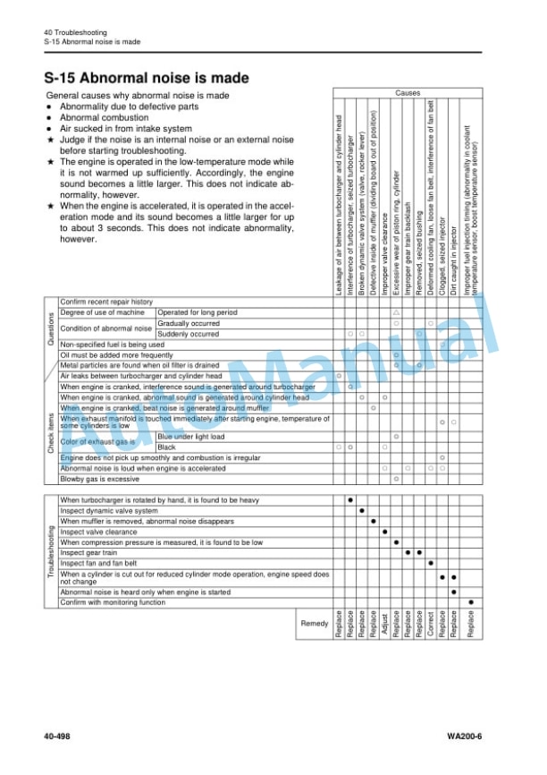 Komatsu WA200-6 Wheel Loader Shop Manual SEN06520-03 5 Komatsu WA200-6 Wheel Loader Shop Manual SEN06520-03 - Image 5