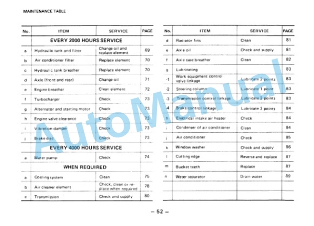 Komatsu WA250-1 Wheel Loader Operation and Maintenance Manual SEAMU4180104 3 Komatsu WA250-1 Wheel Loader Operation and Maintenance Manual SEAMU4180104 - Image 3