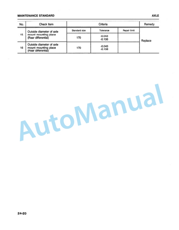 Komatsu WA250-1LC Wheel Loader Shop Manual CEBMW18020 3 Komatsu WA250-1LC Wheel Loader Shop Manual CEBMW18020 - Image 3