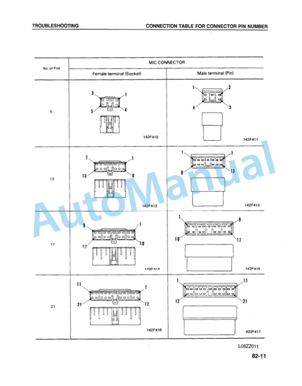 Komatsu WA250-1LC Wheel Loader Shop Manual CEBMW18020 5 Komatsu WA250-1LC Wheel Loader Shop Manual CEBMW18020 - Image 5