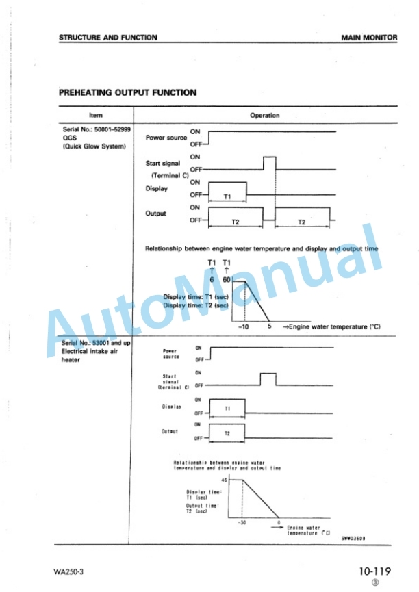 Komatsu WA250-3 Avance Loader Shop Manual SEBM005910 2 Komatsu WA250-3 Avance Loader Shop Manual SEBM005910 - Image 2