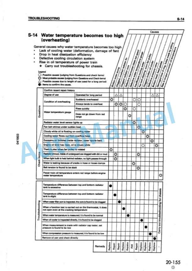 Komatsu WA250-3 Avance Loader Shop Manual SEBM005910 3 Komatsu WA250-3 Avance Loader Shop Manual SEBM005910 - Image 3