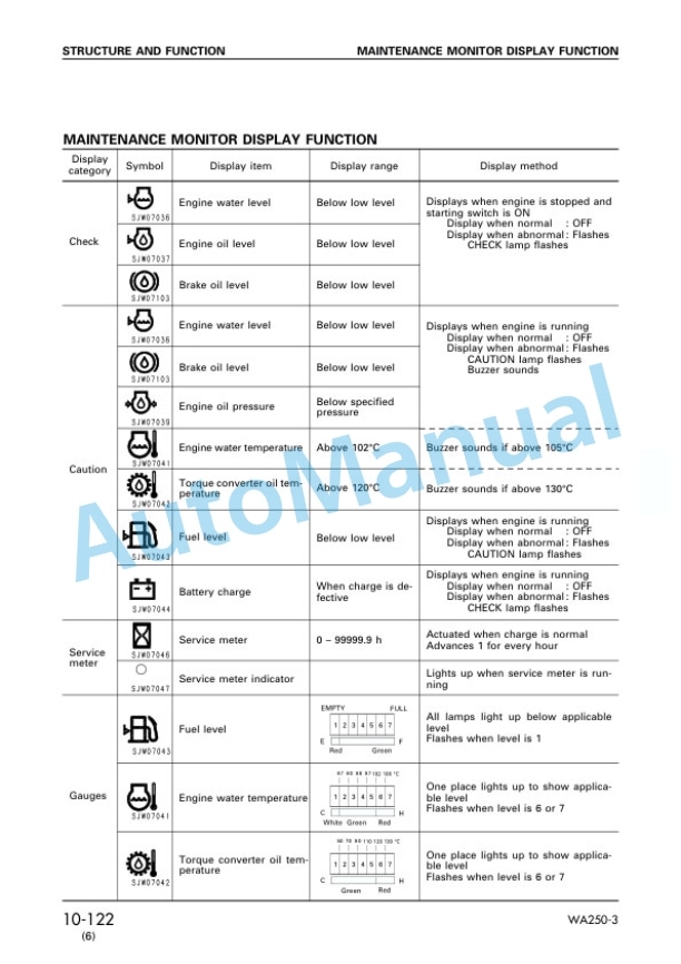 Komatsu WA250-3 Avance Wheel Loader Shop Manual SEBM005908 2 Komatsu WA250-3 Avance Wheel Loader Shop Manual SEBM005908 - Image 2
