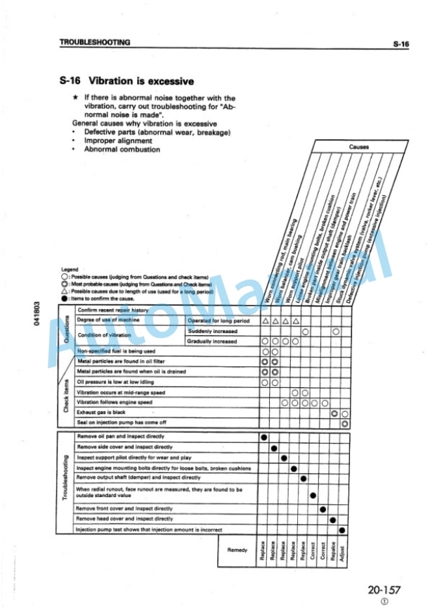 Komatsu WA250-3 Avance Wheel Loader Shop Manual SEBM005908 3 Komatsu WA250-3 Avance Wheel Loader Shop Manual SEBM005908 - Image 3