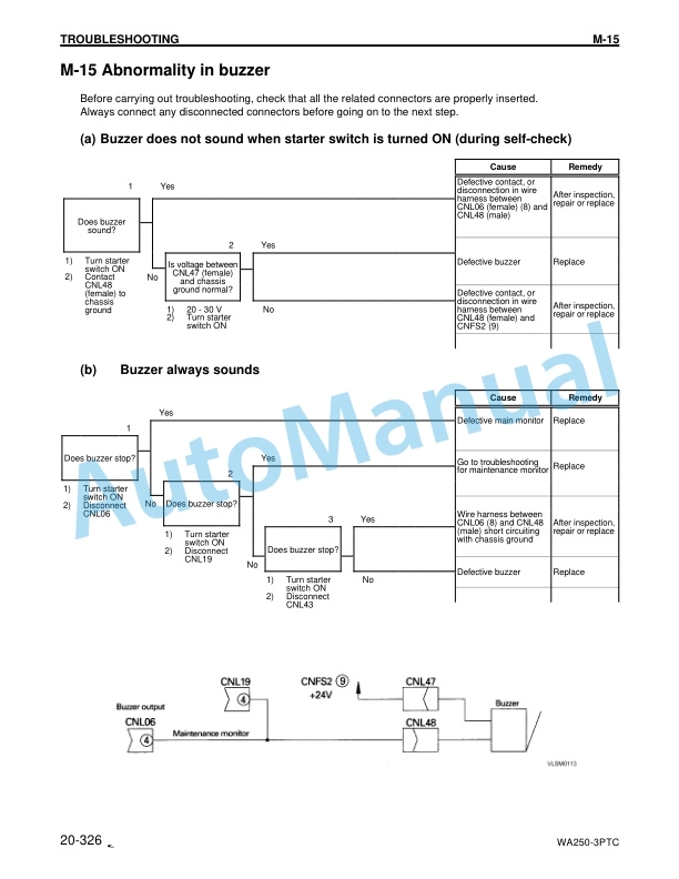 Komatsu WA250-3 Parallel Tool Carrier Shop Manual CEBM001801 4 Komatsu WA250-3 Parallel Tool Carrier Shop Manual CEBM001801 - Image 4