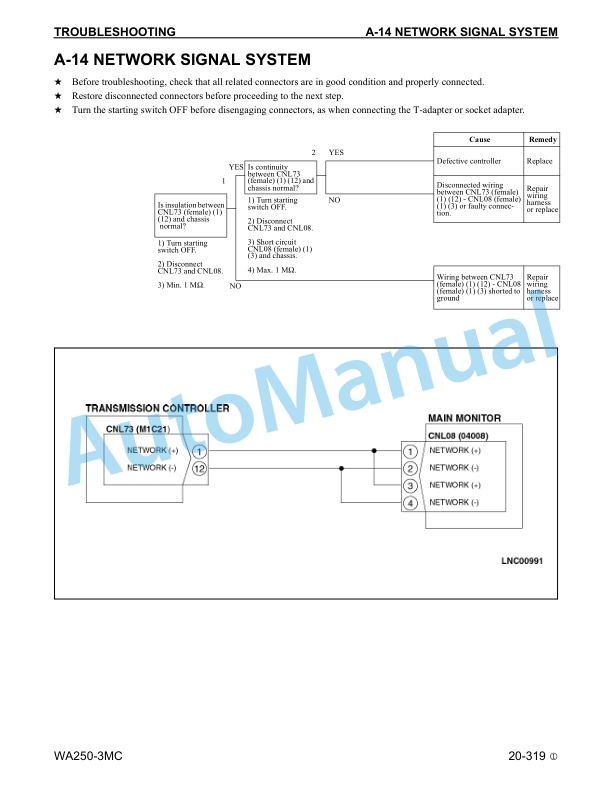 Komatsu WA250-3MC Avance Wheel Loader Shop Manual CEBM004602 3 Komatsu WA250-3MC Avance Wheel Loader Shop Manual CEBM004602 - Image 3