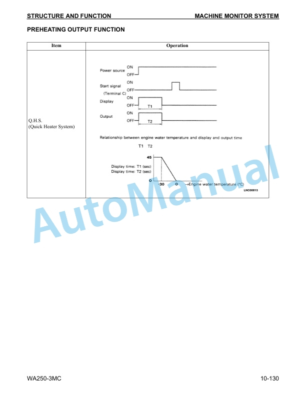 Komatsu WA250-3MC Wheel Loader Shop Manual CEBM004602 2 Komatsu WA250-3MC Wheel Loader Shop Manual CEBM004602 - Image 2