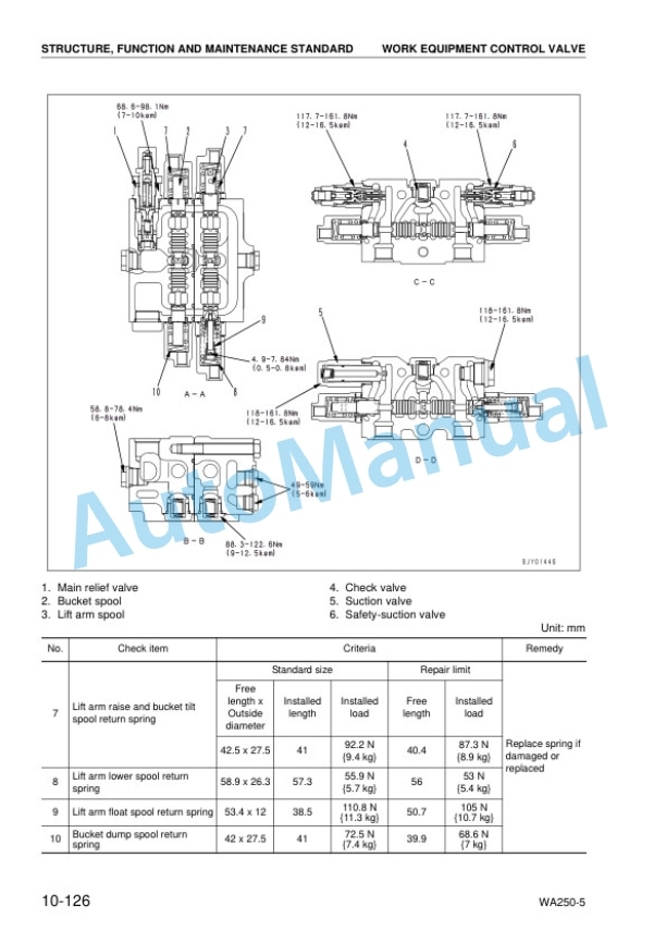 Komatsu WA250-5, WA250PT-5 Wheel Loader Shop Manual SEBM033209 2 Komatsu WA250-5, WA250PT-5 Wheel Loader Shop Manual SEBM033209 - Image 2