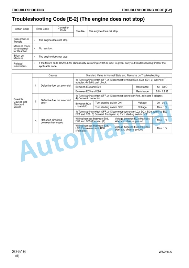 Komatsu WA250-5, WA250PT-5 Wheel Loader Shop Manual SEBM033209 4 Komatsu WA250-5, WA250PT-5 Wheel Loader Shop Manual SEBM033209 - Image 4