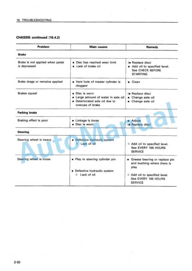 Komatsu WA250PT-3 Parallel Tool Carrier Wheel Loader Operation and Maintenance Manual SEAM022800 4 Komatsu WA250PT-3 Parallel Tool Carrier Wheel Loader Operation and Maintenance Manual SEAM022800 - Image 4