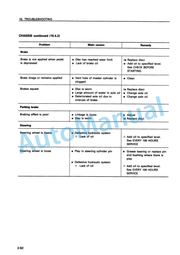 Komatsu WA250PT-3 Parallel Tool Carrier Wheel Loader Operation and Maintenance Manual SEAM034700T 4 Komatsu WA250PT-3 Parallel Tool Carrier Wheel Loader Operation and Maintenance Manual SEAM034700T - Image 4