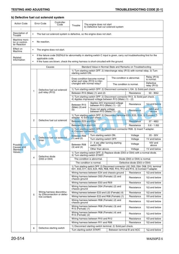 Komatsu WA250PZ-5 Wheel Loader Shop Manual VEBM945100 4 Komatsu WA250PZ-5 Wheel Loader Shop Manual VEBM945100 - Image 4