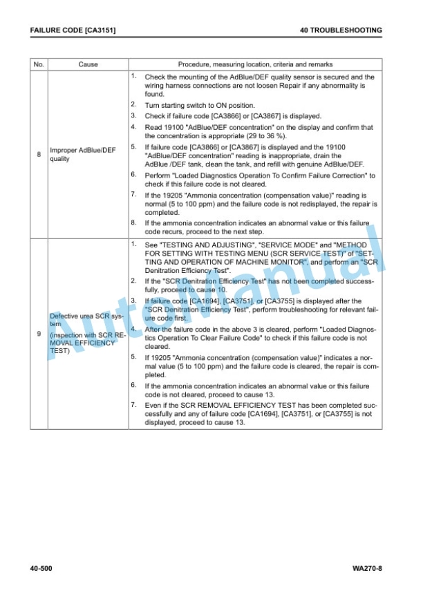 Komatsu WA270-8 Wheel Loader Shop Manual VENBM31500 3 Komatsu WA270-8 Wheel Loader Shop Manual VENBM31500 - Image 3