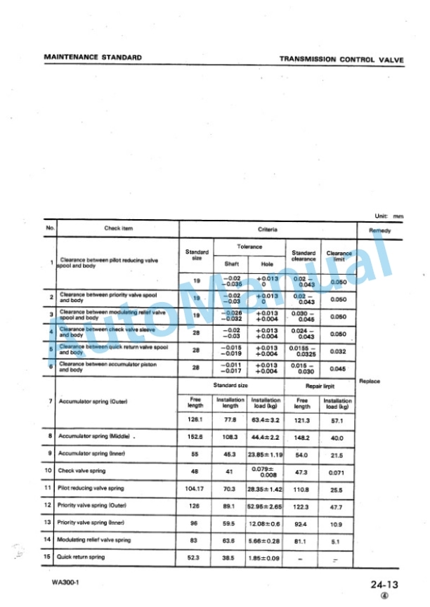 Komatsu WA300-1, WA320-1 Wheel Loader Shop Manual SEBM04190107 3 Komatsu WA300-1, WA320-1 Wheel Loader Shop Manual SEBM04190107 - Image 3