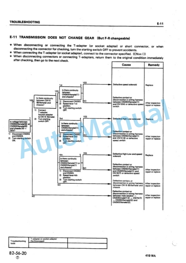 Komatsu WA300-1, WA320-1 Wheel Loader Shop Manual SEBM04190107 5 Komatsu WA300-1, WA320-1 Wheel Loader Shop Manual SEBM04190107 - Image 5