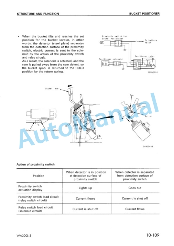 Komatsu WA300L-3 Avance Loader Shop Manual SEBM017300 2 Komatsu WA300L-3 Avance Loader Shop Manual SEBM017300 - Image 2
