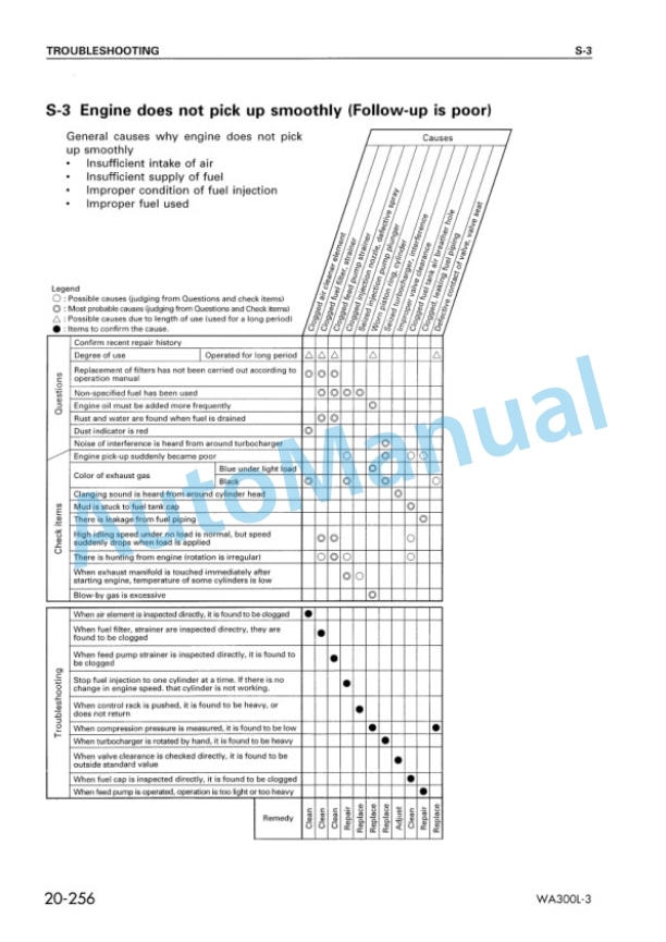 Komatsu WA300L-3 Avance Loader Shop Manual SEBM017300 3 Komatsu WA300L-3 Avance Loader Shop Manual SEBM017300 - Image 3