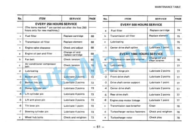 Komatsu WA320-1 Wheel Loader Operation and Maintenance Manual SEAMU4190106 3 Komatsu WA320-1 Wheel Loader Operation and Maintenance Manual SEAMU4190106 - Image 3