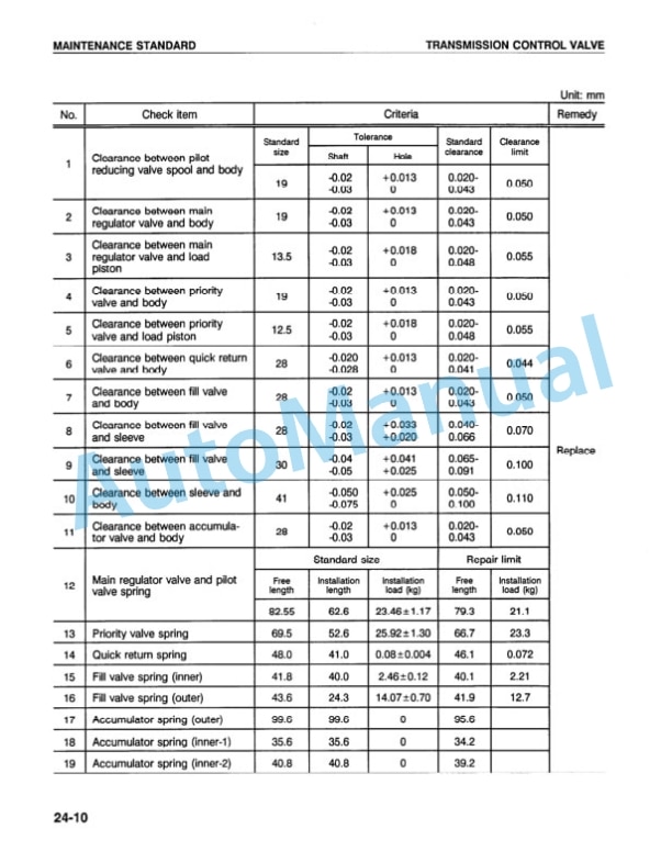 Komatsu WA320-1LC Wheel Loader Shop Manual CEBMW19020 3 Komatsu WA320-1LC Wheel Loader Shop Manual CEBMW19020 - Image 3
